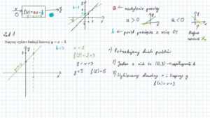 notatki-z-korepetycji-matematyka-liceum-funkcja-liniowa