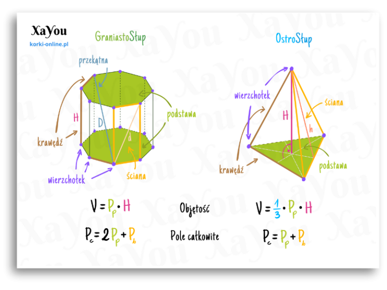 Egzamin Ósmoklasisty Karta Wzorów Matematyka | XaYou