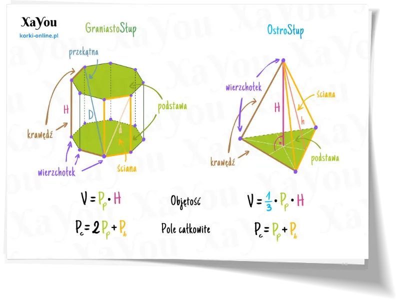karta wzorow do egzaminu osmoklasisty z matematyki pdf nobg