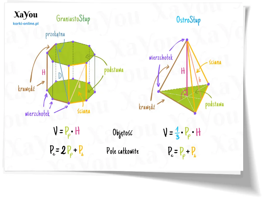 karta wzorow do egzaminu osmoklasisty z matematyki pdf